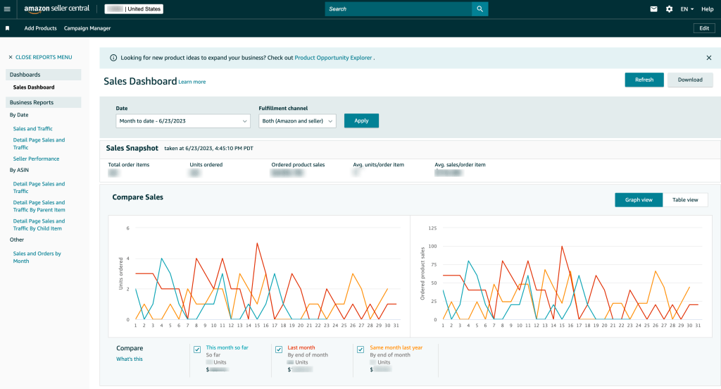 How To See Organic Traffic On Amazon Seller Central