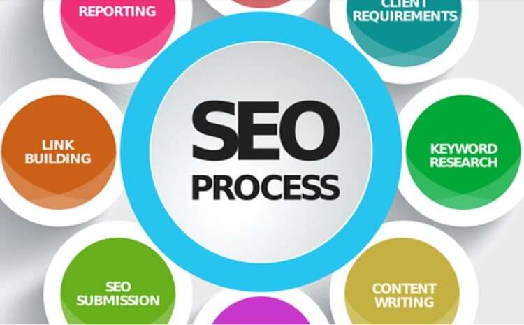 how does google plus affect seo